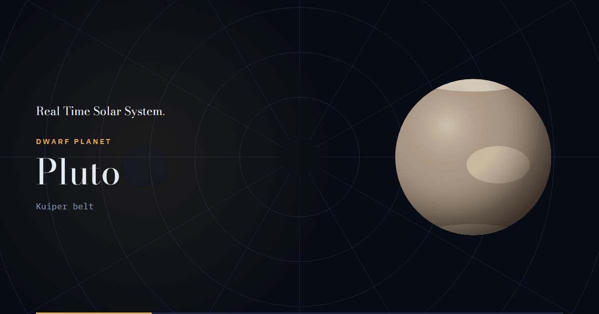 Pluto's orbit — shape, period and current position