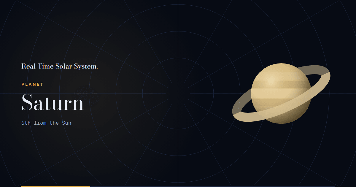 Saturn — position, distance and data